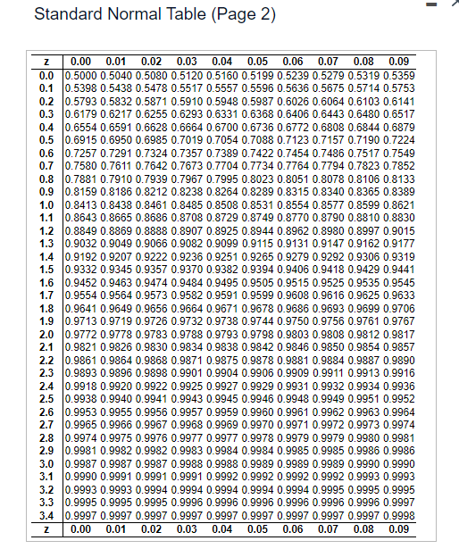 Solved Click to view page 1 of the table. Click to view page | Chegg.com