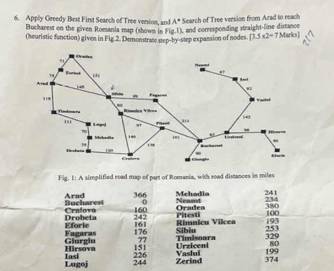 Solved Apply Greedy Best Finst Search of Tree version, and | Chegg.com