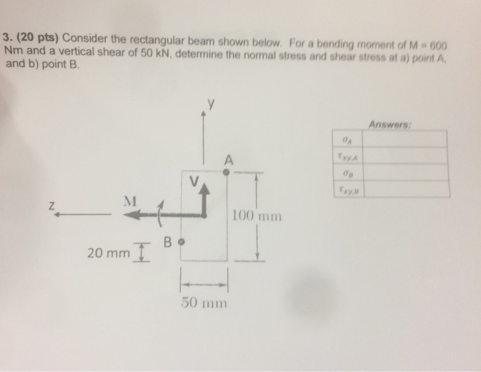 Solved Consider the rectangular beam shown below. For | Chegg.com