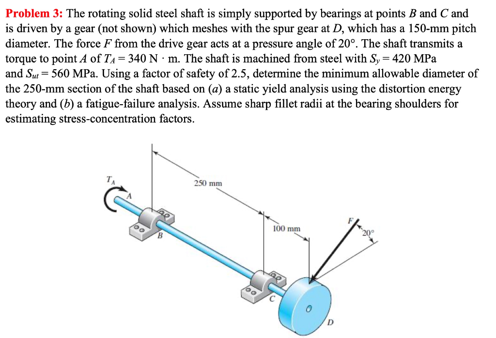 Solved The rotating solid steel shaft is simply supported by