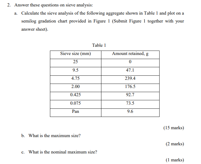 Solved 2. Answer these questions on sieve analysis a.