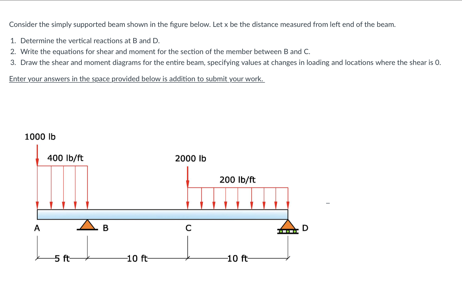 Solved Consider the simply supported beam shown in the | Chegg.com