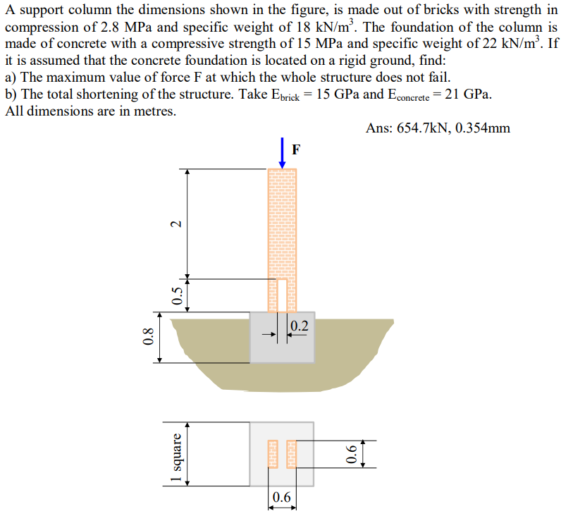 Support Width Solved A support column the dimensions shown in the figure, | Chegg.com