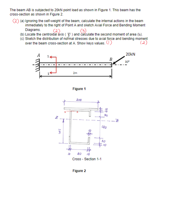 Solved G1.4 (25 points) The beam AB is subjected to a load