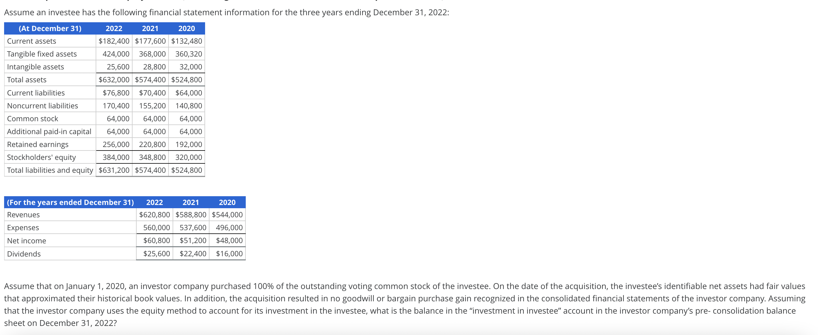 SOLVED ASSUME ON JANUARY 1 2020 AN INVESTOR COMPANY intelligence overview