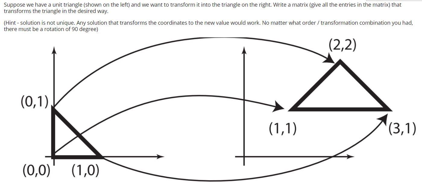 Solved Suppose we have a unit triangle (shown on the left) | Chegg.com