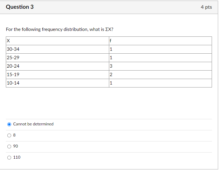Solved For the following frequency distribution, what is ΣX | Chegg.com