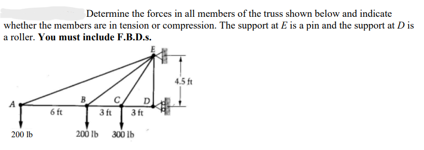 Solved Determine the forces in all members of the truss | Chegg.com