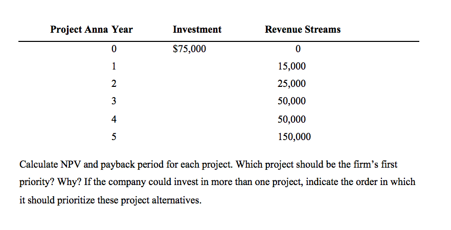 Solved Problem 3 Net Present Value. A company has four | Chegg.com