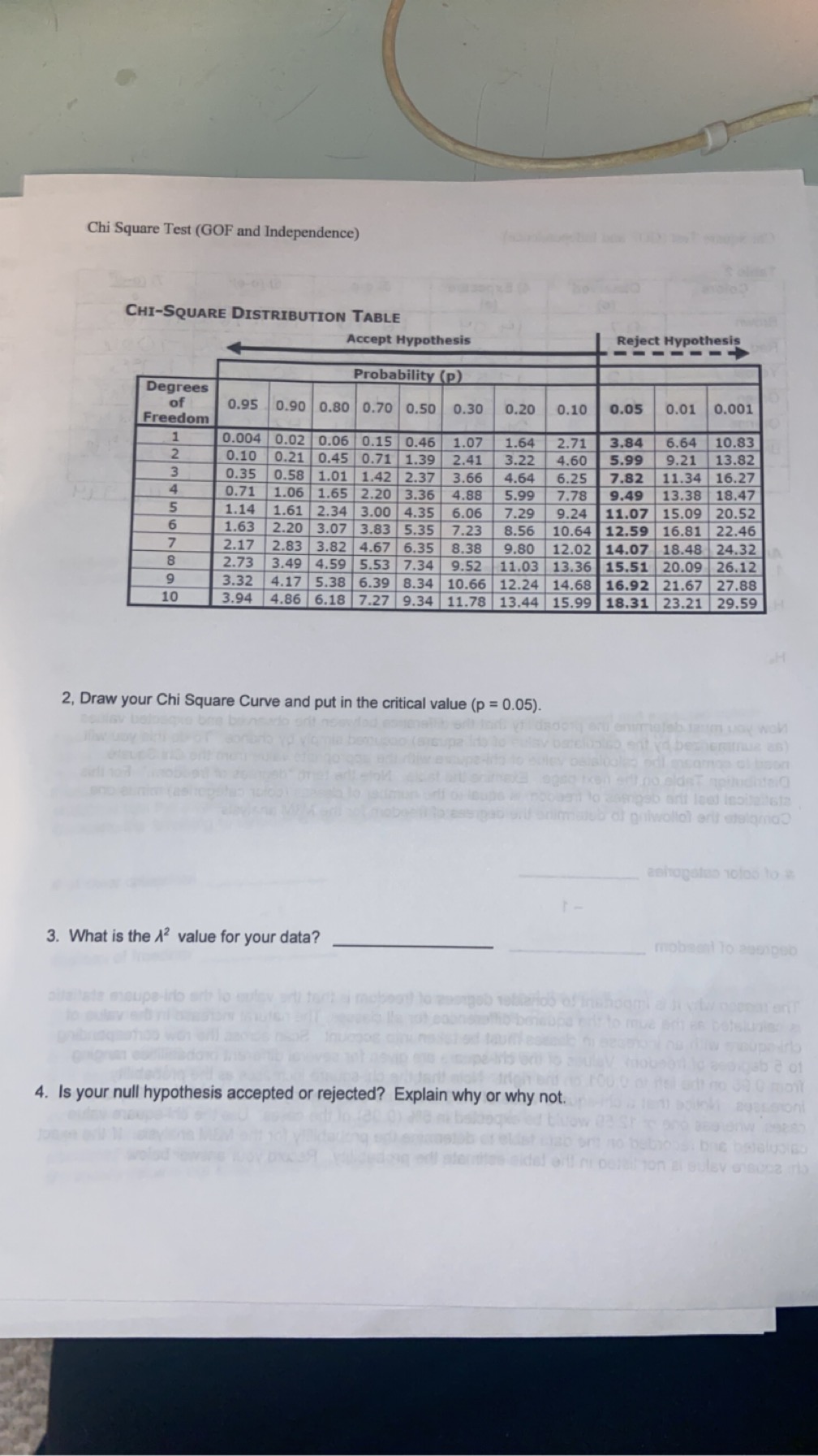 Solved Draw your Chi Square Curve and put in the critical