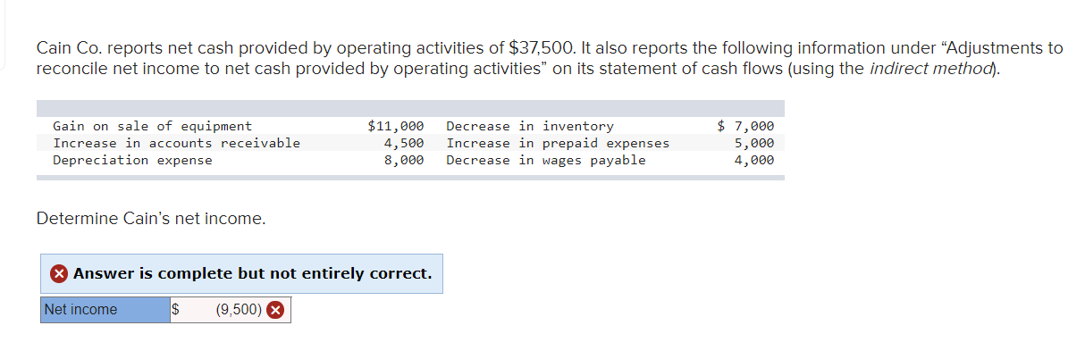 solved-cain-co-reports-net-cash-provided-by-operating-chegg