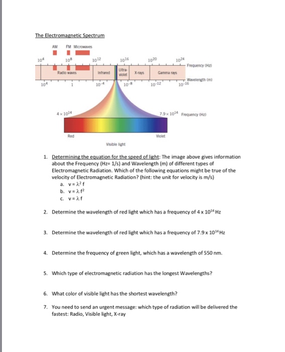 Solved AM FM Microwaves 104 108 1012 16 10 1020 1024 | Chegg.com