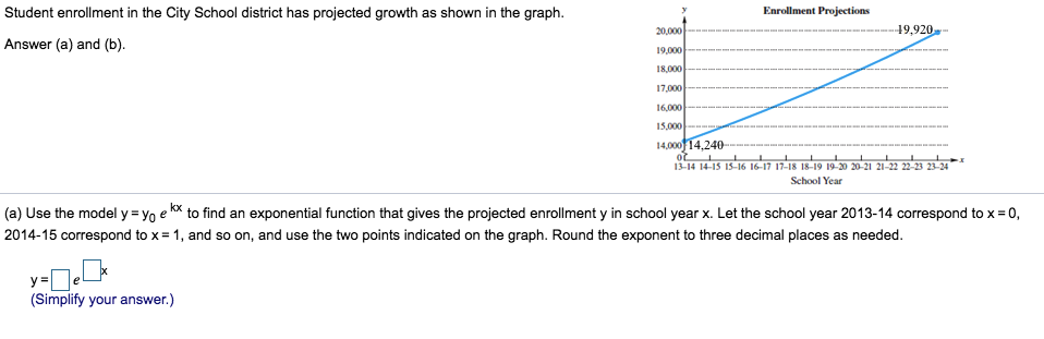 Solved Student Enrollment In The City School District Has