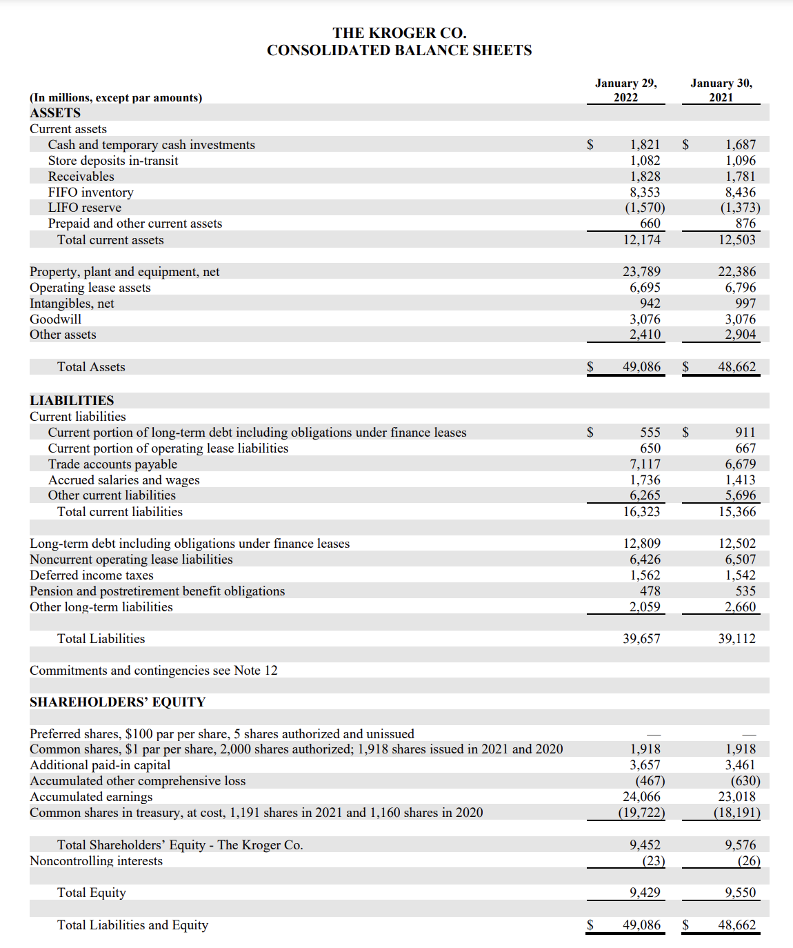 Solved Using the Balance Sheet above, please provide with | Chegg.com