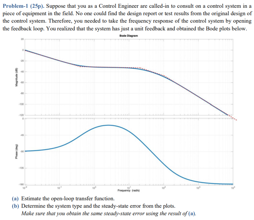 Solved Problem-1 (25p). Suppose that you as a Control | Chegg.com