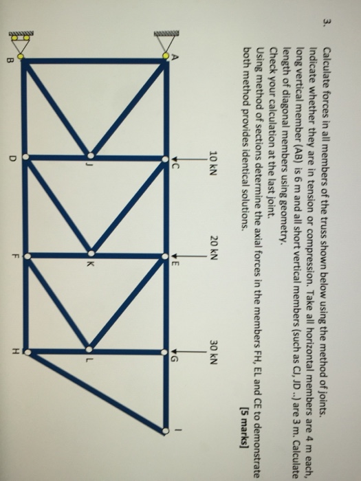Solved Calculate forces in all members of the truss shown | Chegg.com