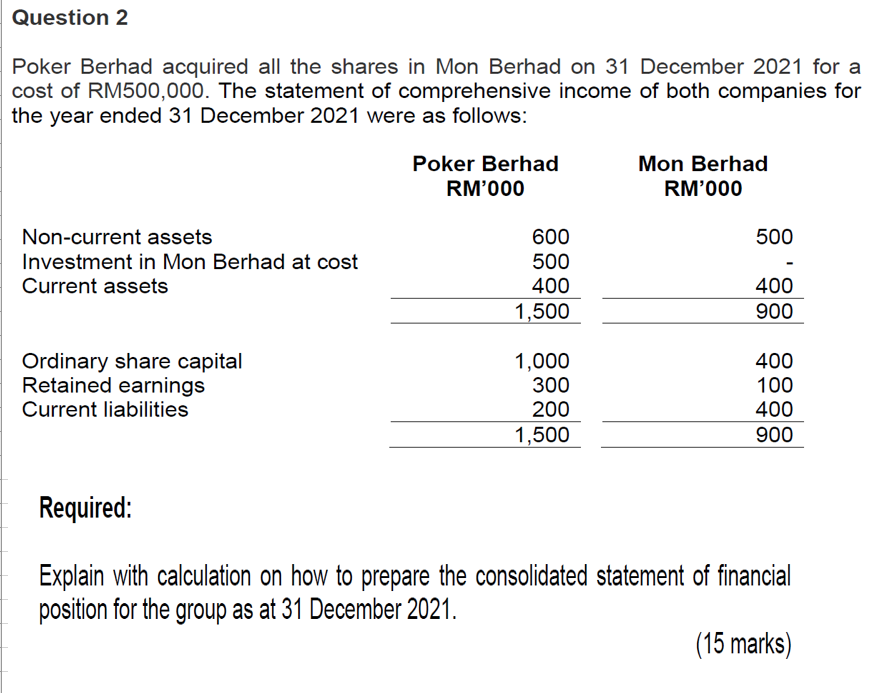 Solved Question 2 Poker Berhad Acquired All The Shares In | Chegg.com