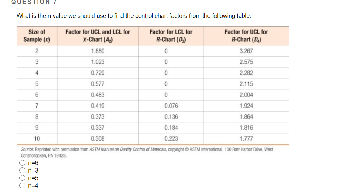 Part A What is the upper control limit for the | Chegg.com