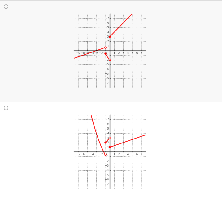 Solved Which of the following graphs correctly represents | Chegg.com