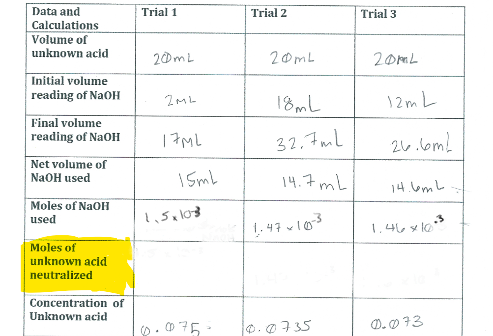 Solved Can someone show me how to do this? Or is it the same | Chegg.com