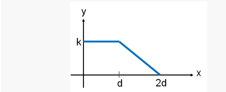 Solved Find the Fourier series representation of the | Chegg.com
