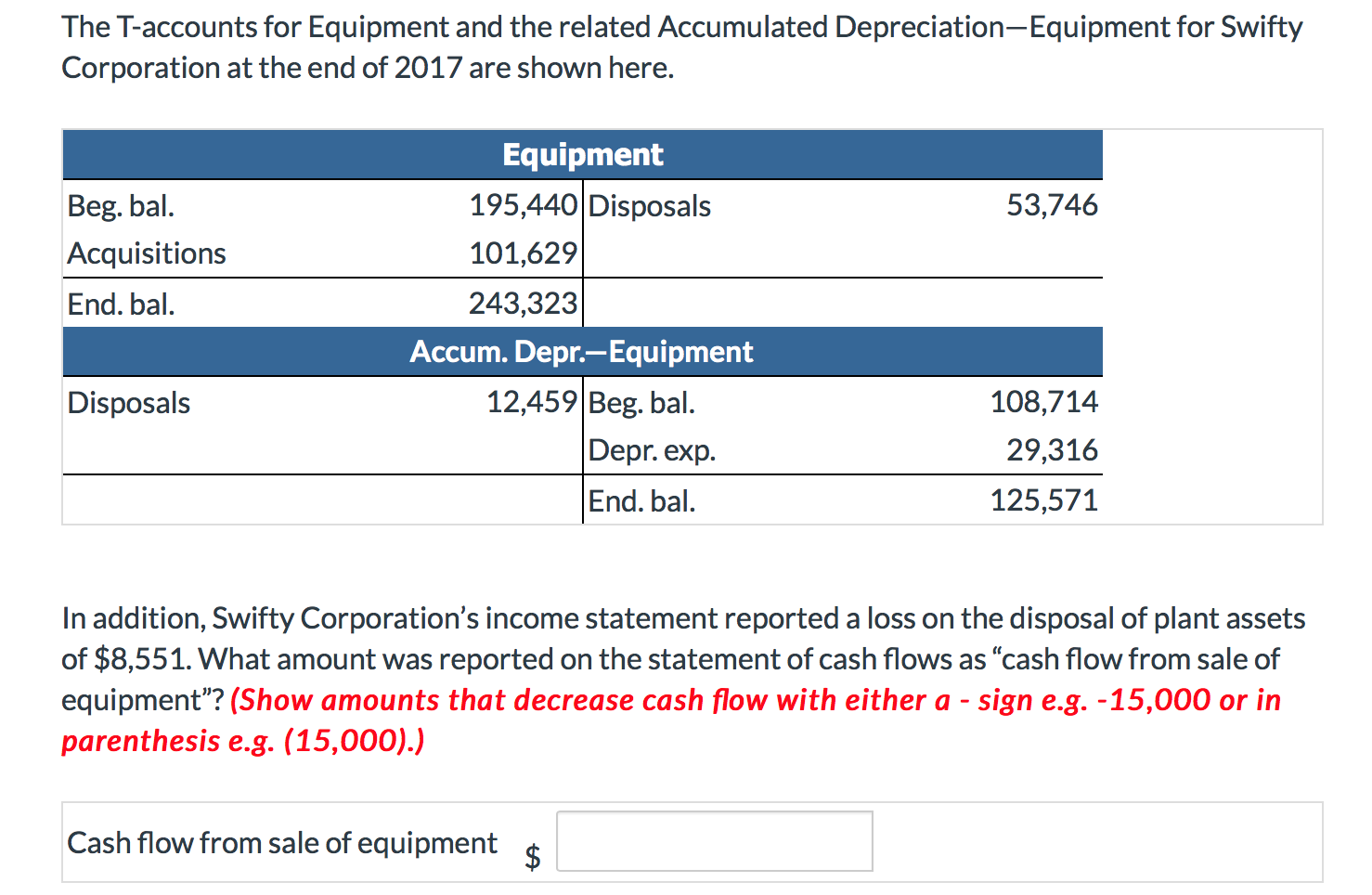 Solved The Taccounts for Equipment and the related