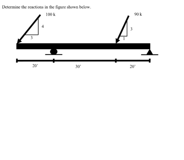 Solved Determine the reactions in the figure shown below. | Chegg.com