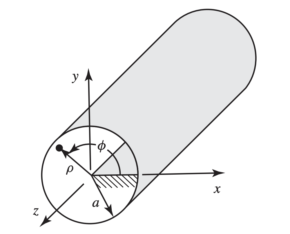 An air-filled circular waveguide of radius a has a | Chegg.com