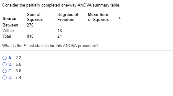 anova degrees of dom calculator
