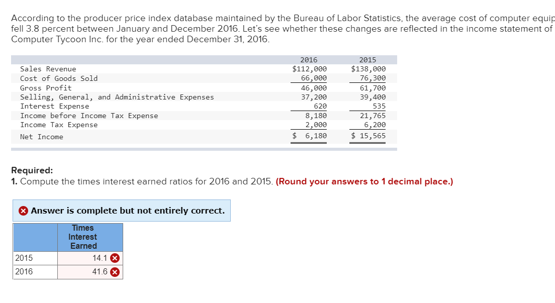 Solved According to the producer price index database
