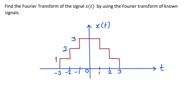 Solved Find the Fourier Transform of the signal 𝑥(𝑡) by | Chegg.com