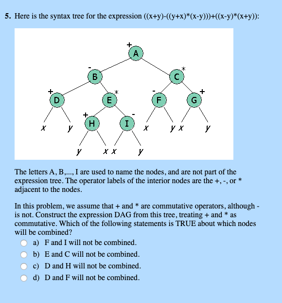 5. Here Is The Syntax Tree For The Expression | Chegg.com