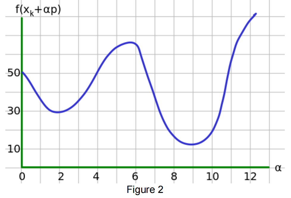 Solved 2. Answer this question based on the graph in Figure | Chegg.com