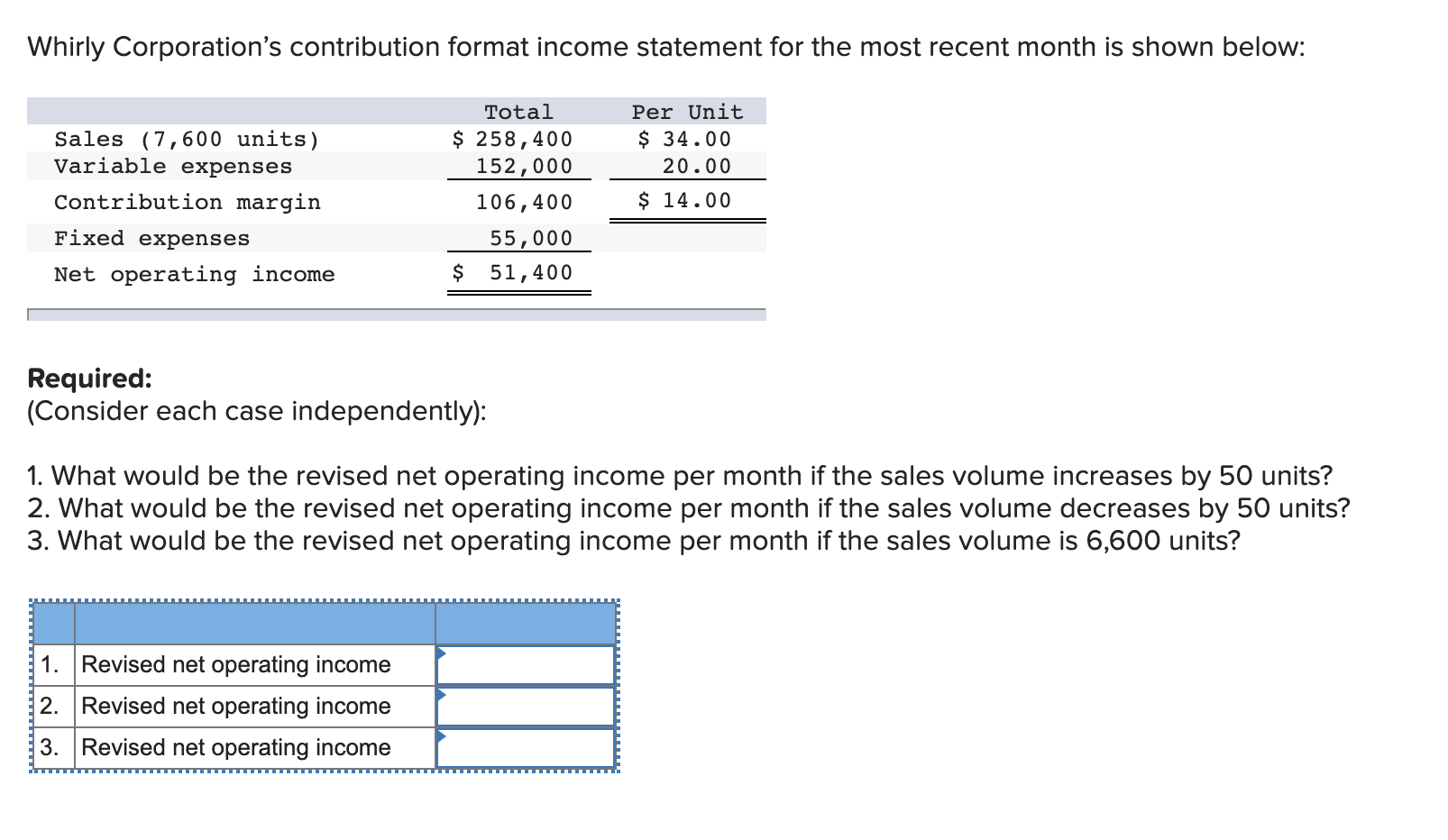 Solved Whirly Corporation's contribution format income | Chegg.com