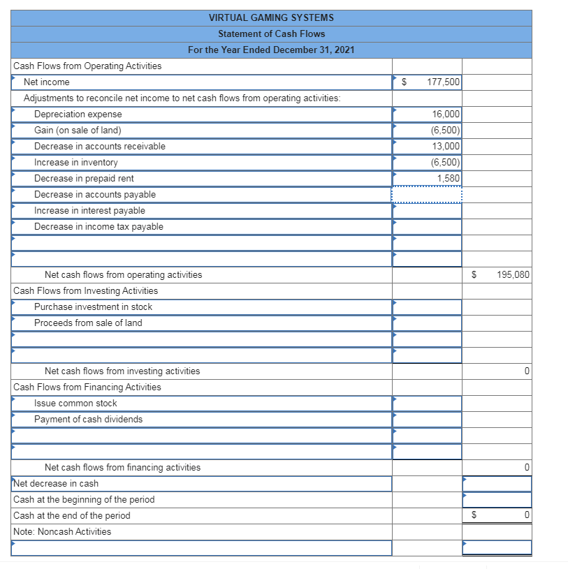 Solved The statement, balance sheets, and additional