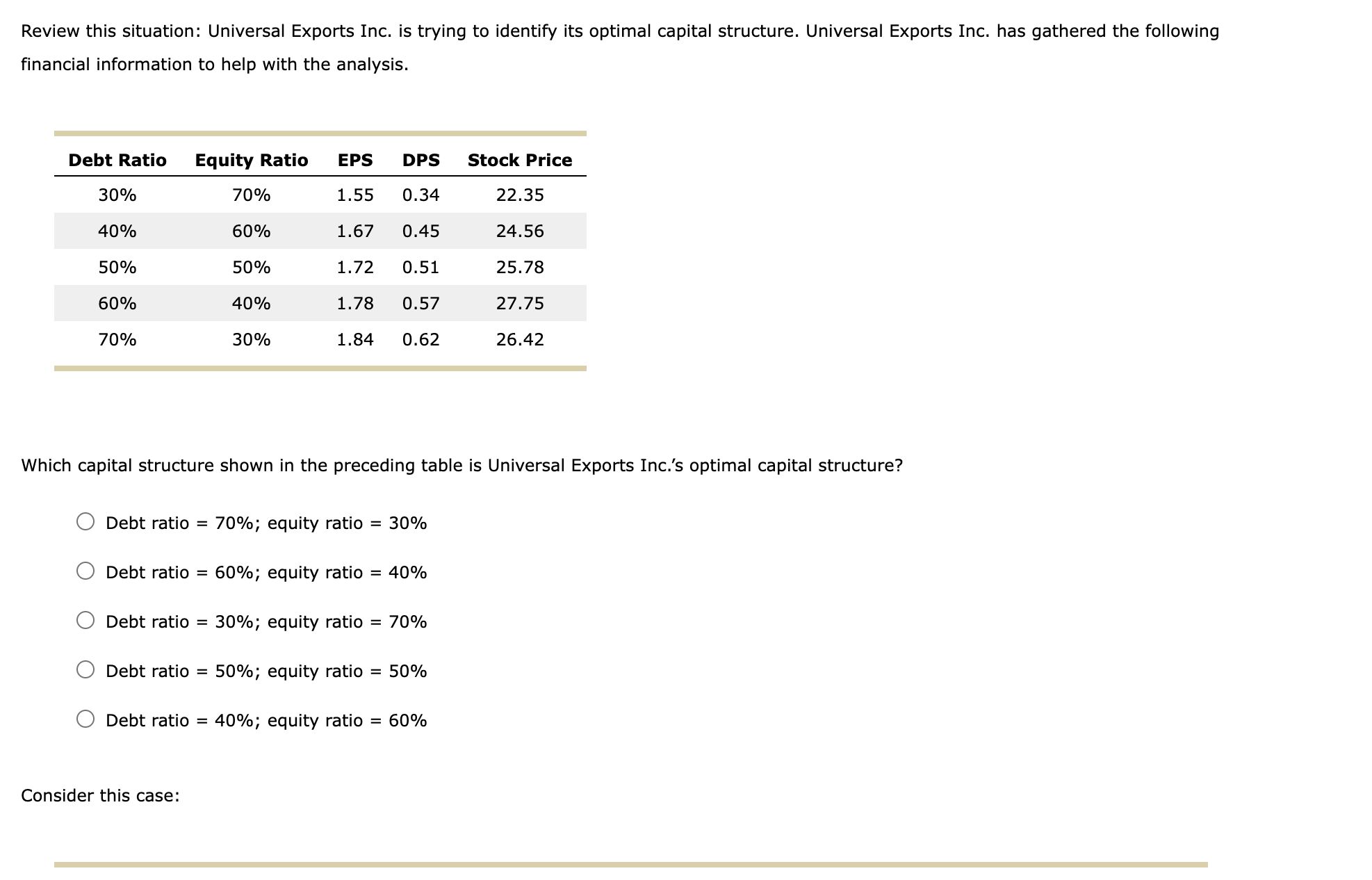 Solved Consider this case Globex Corp. has a capital