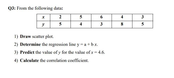 Solved Q3: From the following data: X 2 y 5 5 6 4 3 3 5 4 3 | Chegg.com