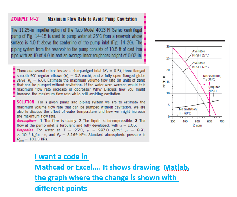 Solved EXAMPLE 14-3 Maximum Flow Rate to Avoid Pump | Chegg.com