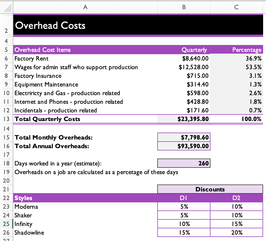 The Quote Price (amount that will be invoiced) is | Chegg.com