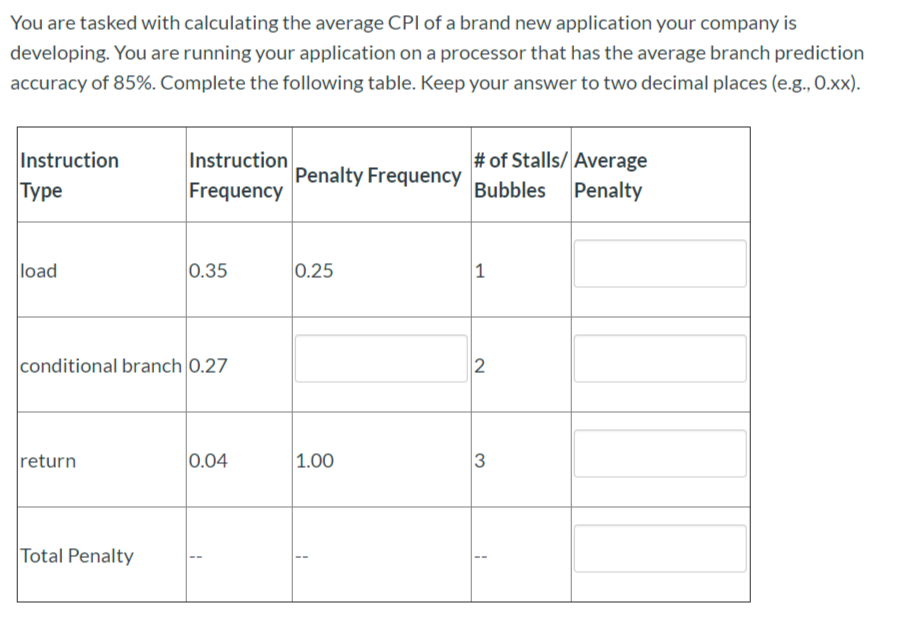 You are tasked with calculating the average CPI of a | Chegg.com