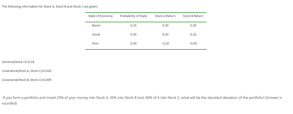 Solved The Following Information For Stock A, Stock B And | Chegg.com