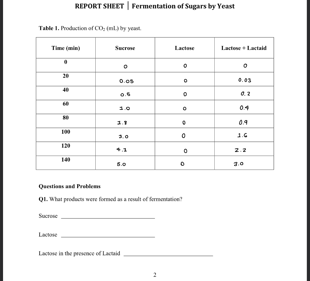 Solved REPORT SHEET | Fermentation of Sugars by Yeast Table | Chegg.com