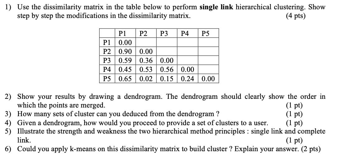 1) Use the dissimilarity matrix in the table below to