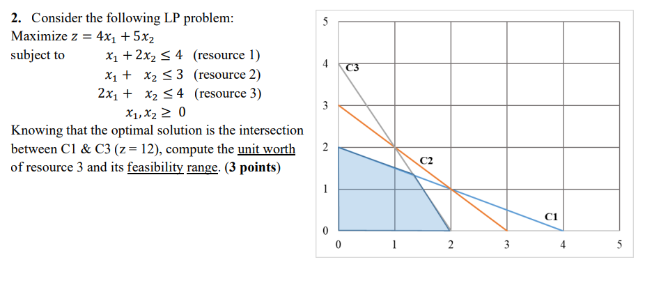 Solved 2. Consider the following LP problem: Maximize | Chegg.com