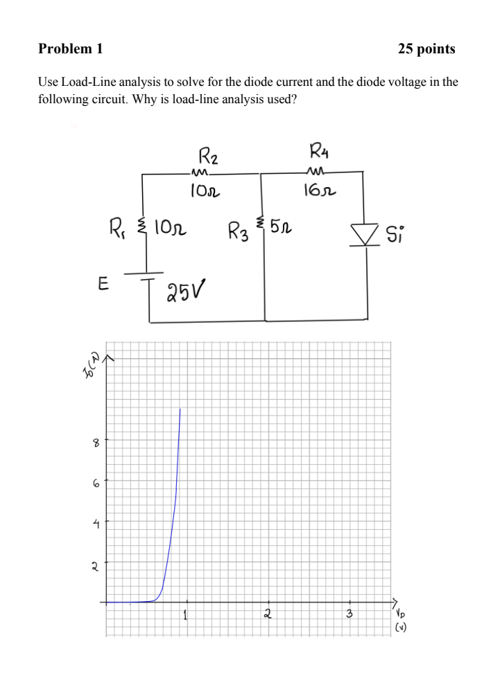 Solved Problem 1 25 points Use Load-Line analysis to solve | Chegg.com
