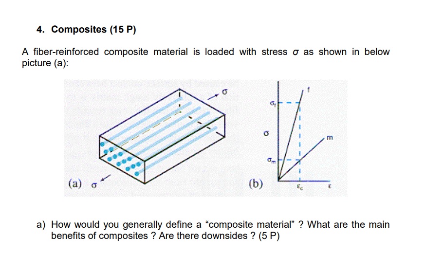 Solved A fiber-reinforced composite material is loaded with | Chegg.com