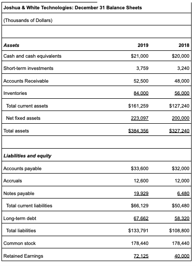 Has the company’s liquidity position improved or | Chegg.com