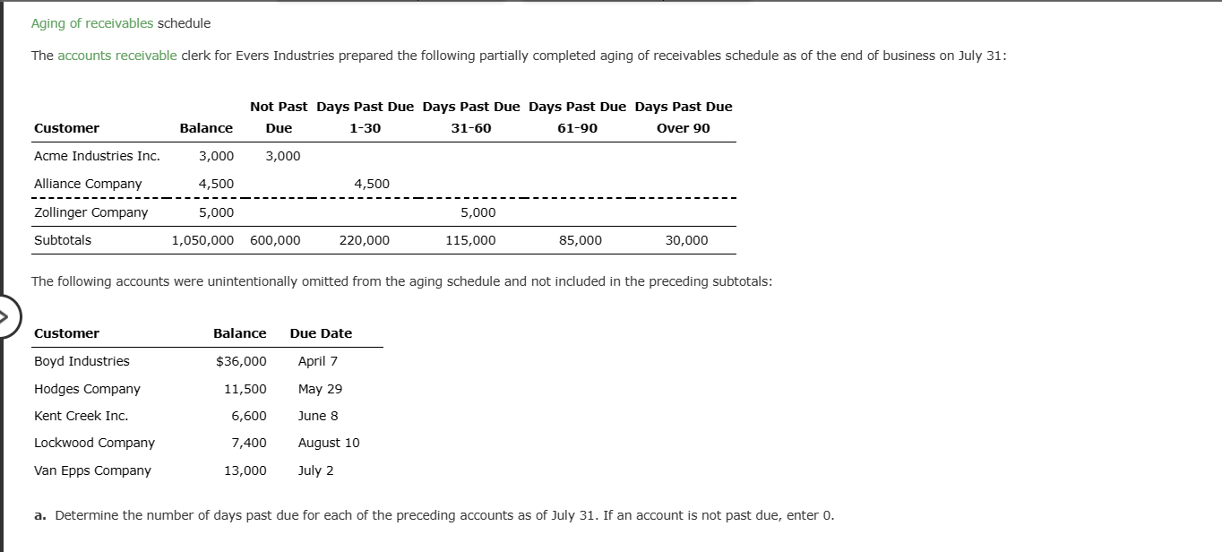 solved-a-determine-the-number-of-days-past-due-for-each-of-chegg
