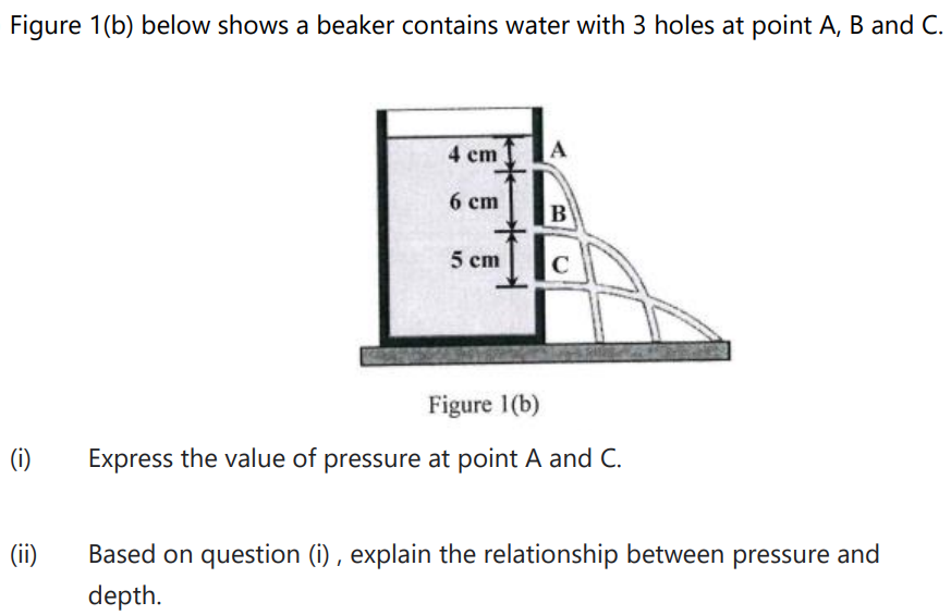 Solved Figure 1 (b) Below Shows A Beaker Contains Water With | Chegg.com