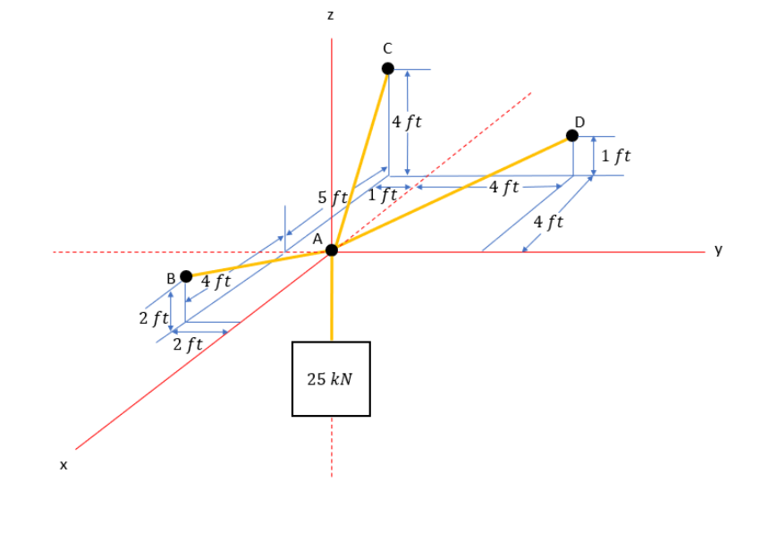 Solved N С 4 ft D 1 ft 4 ft 5ft 1ft 4 ft A у B 4 ft 2 ft. 2 | Chegg.com